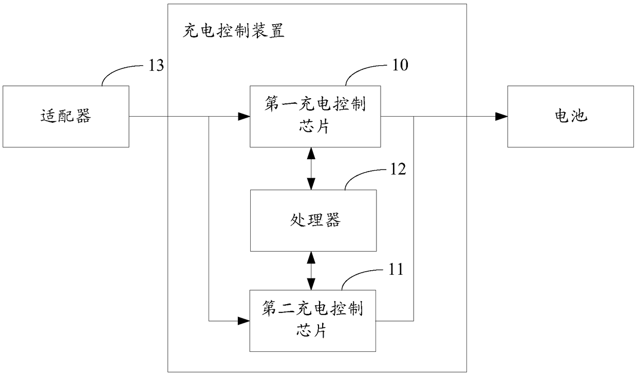 A charging control method and device