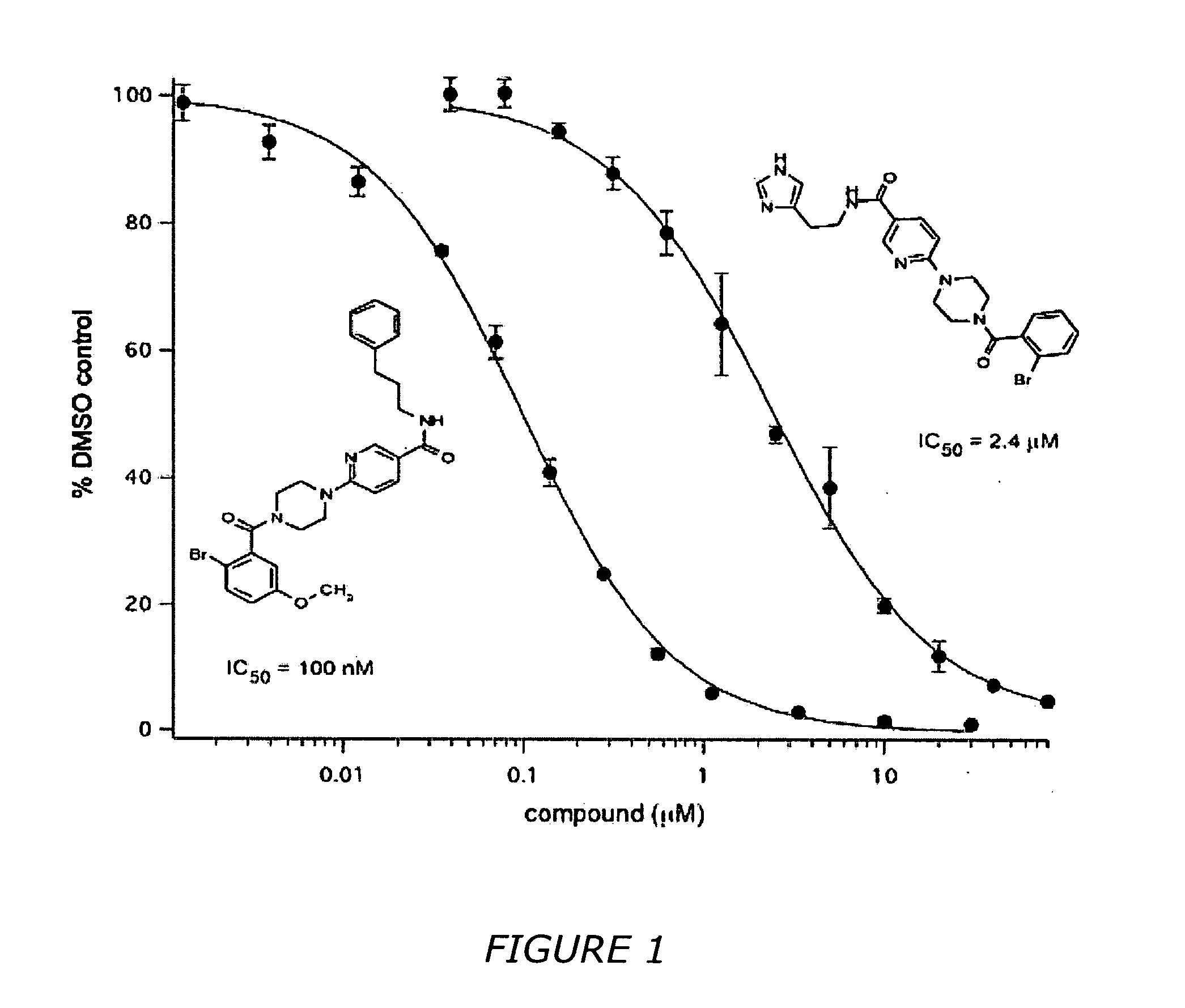 Nicotinamide derivatives and their use as therapeutic agents