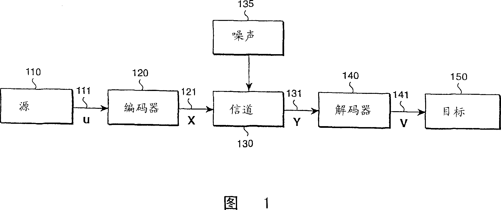 Evaluating and optimizing error-correcting codes using projective analysis