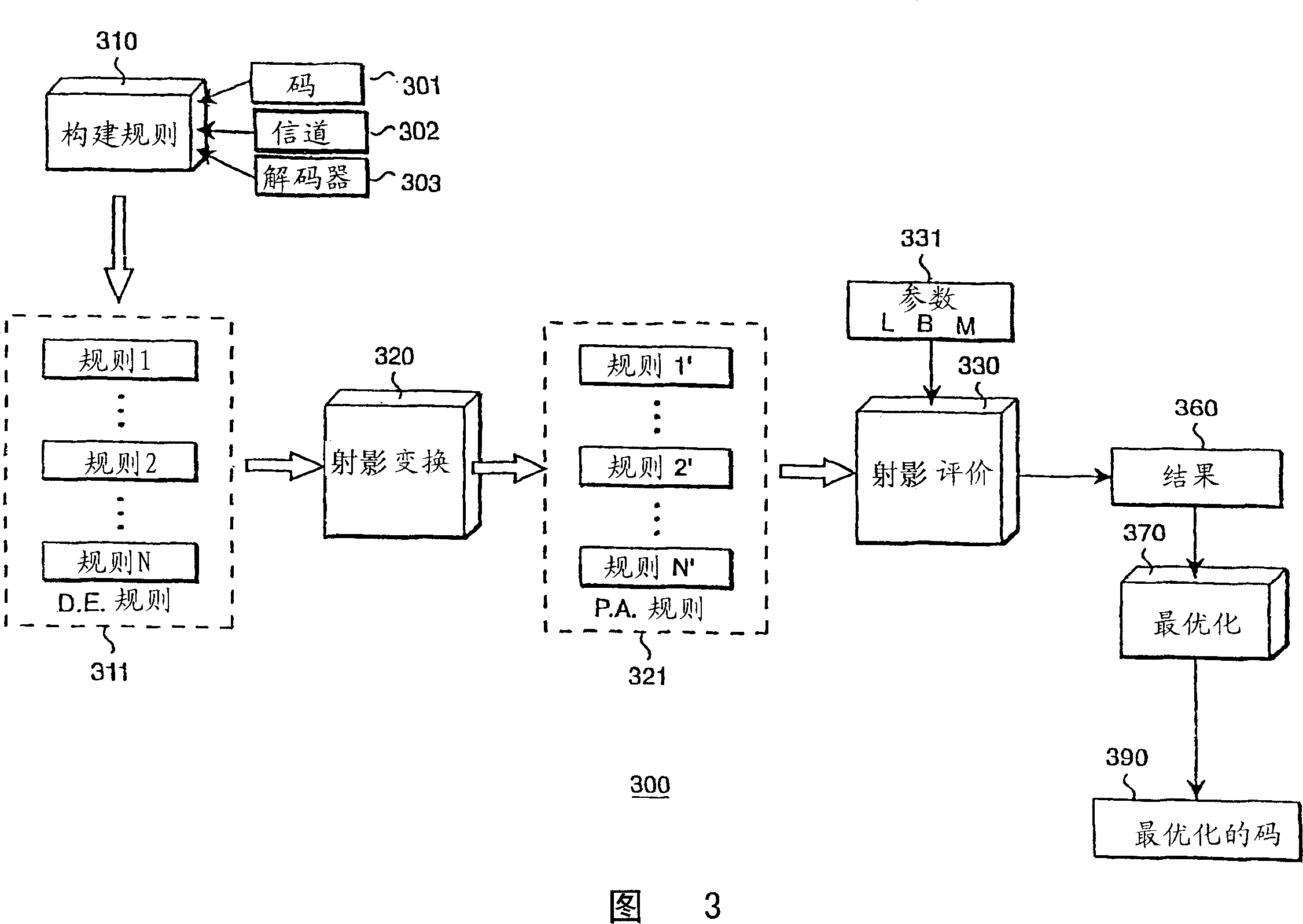 Evaluating and optimizing error-correcting codes using projective analysis