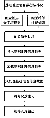 Electronic map making method based on basic geographic information data