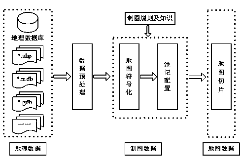 Electronic map making method based on basic geographic information data