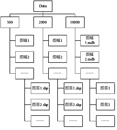 Electronic map making method based on basic geographic information data