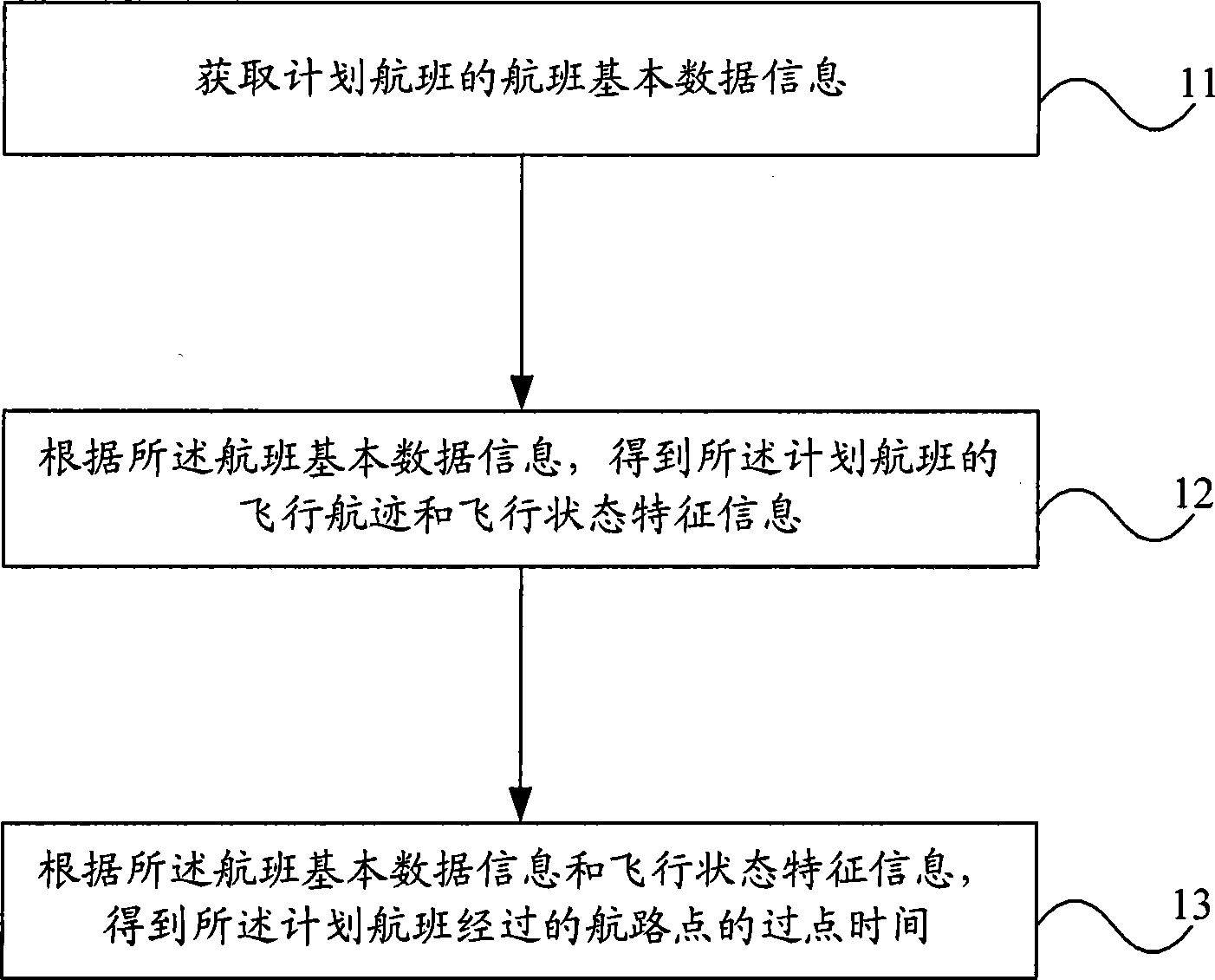 Method for obtaining 4-dimensional flight path of scheduled flight