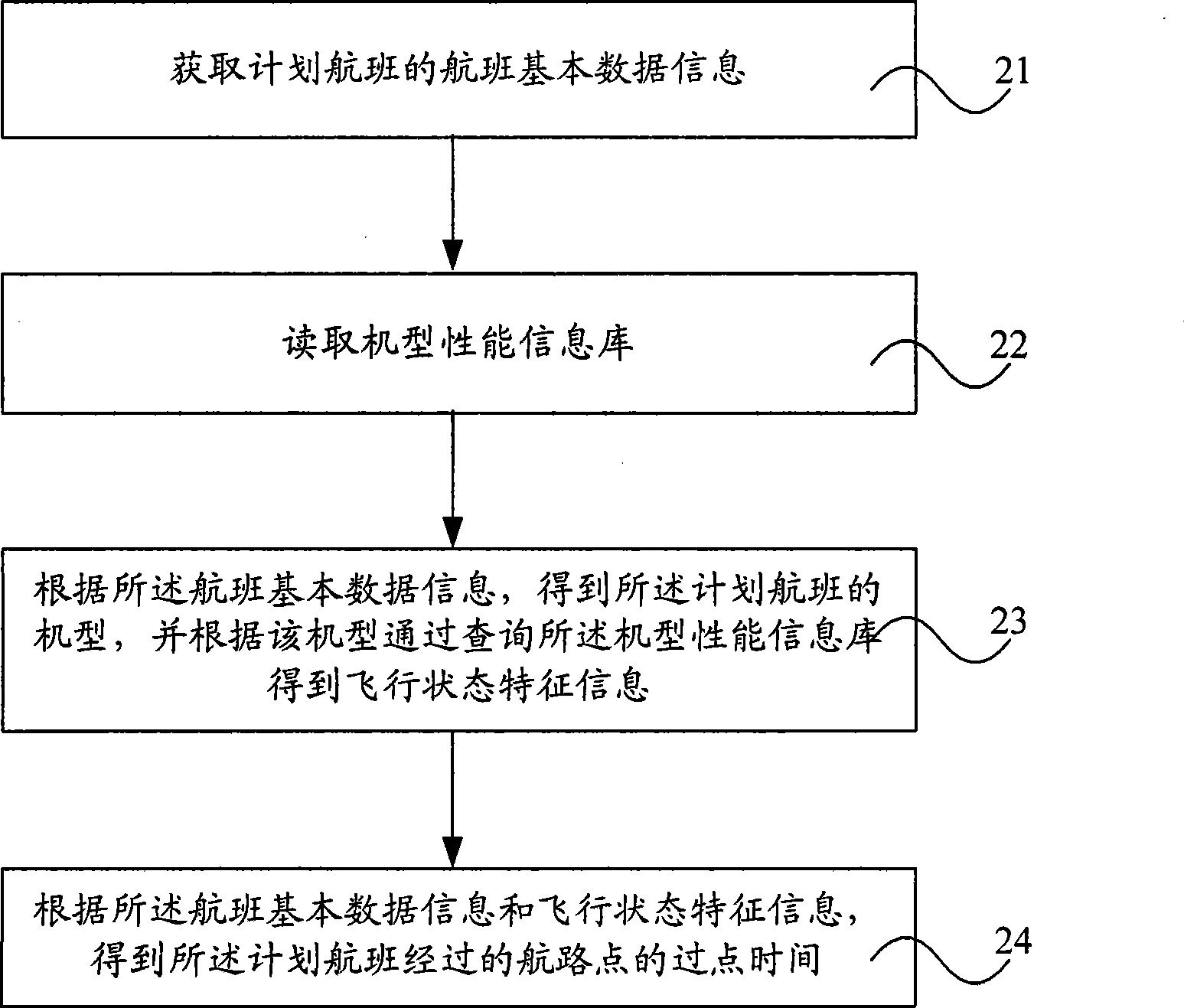 Method for obtaining 4-dimensional flight path of scheduled flight