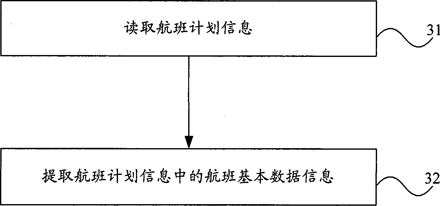 Method for obtaining 4-dimensional flight path of scheduled flight