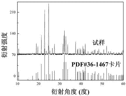 Titanium barium phosphate salt, and preparation method and application thereof