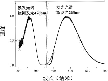 Titanium barium phosphate salt, and preparation method and application thereof