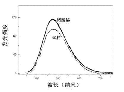 Titanium barium phosphate salt, and preparation method and application thereof