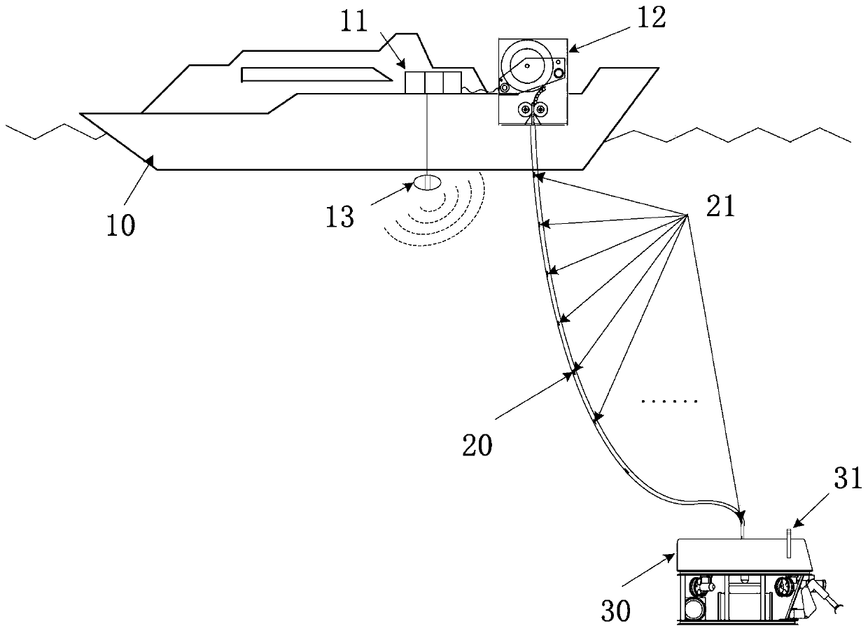 A monitoring system and method for automatically retracting and unwinding cable for rov umbilical cable winch