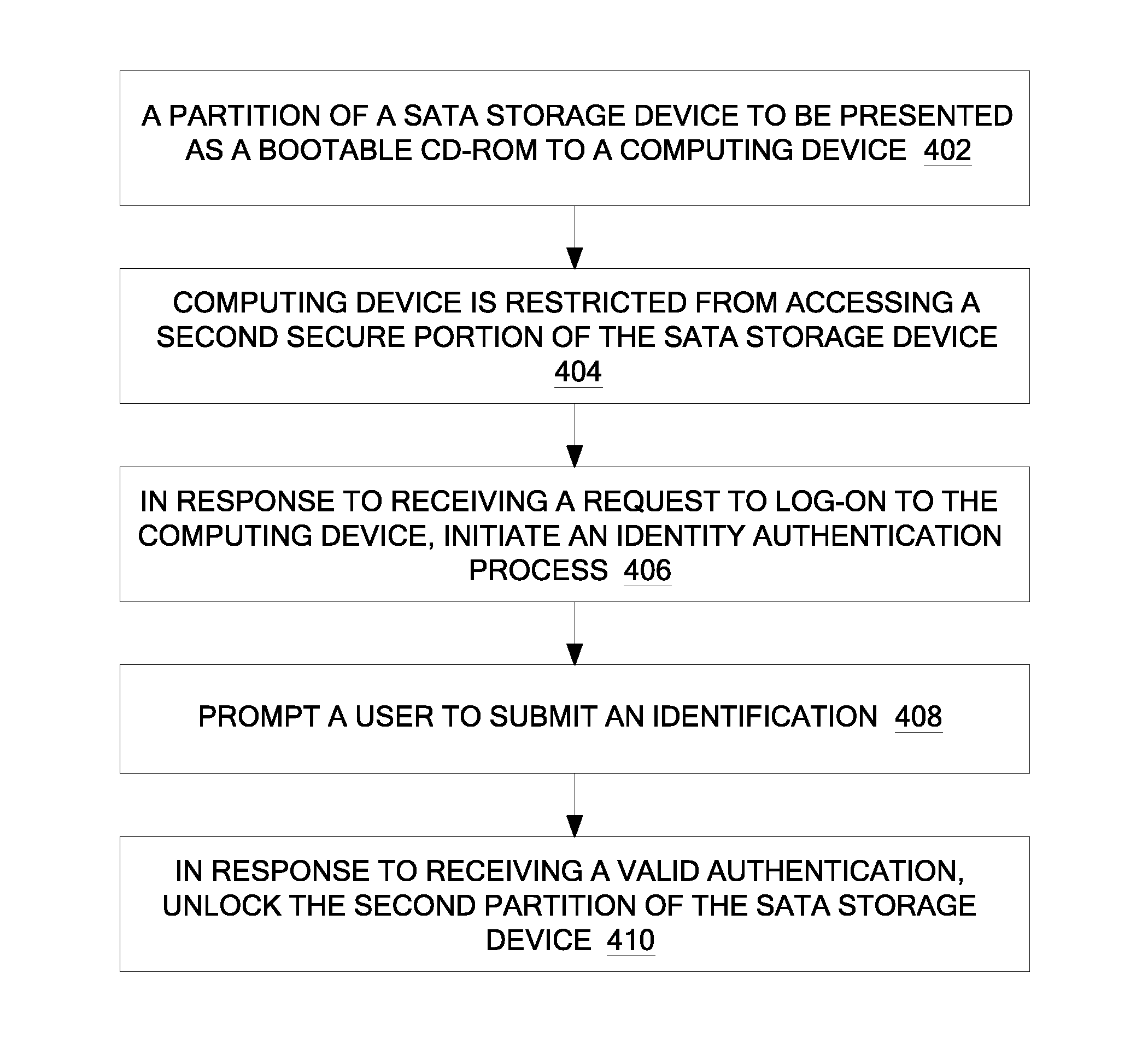 System and Method of Providing Security to an External Attachment Device