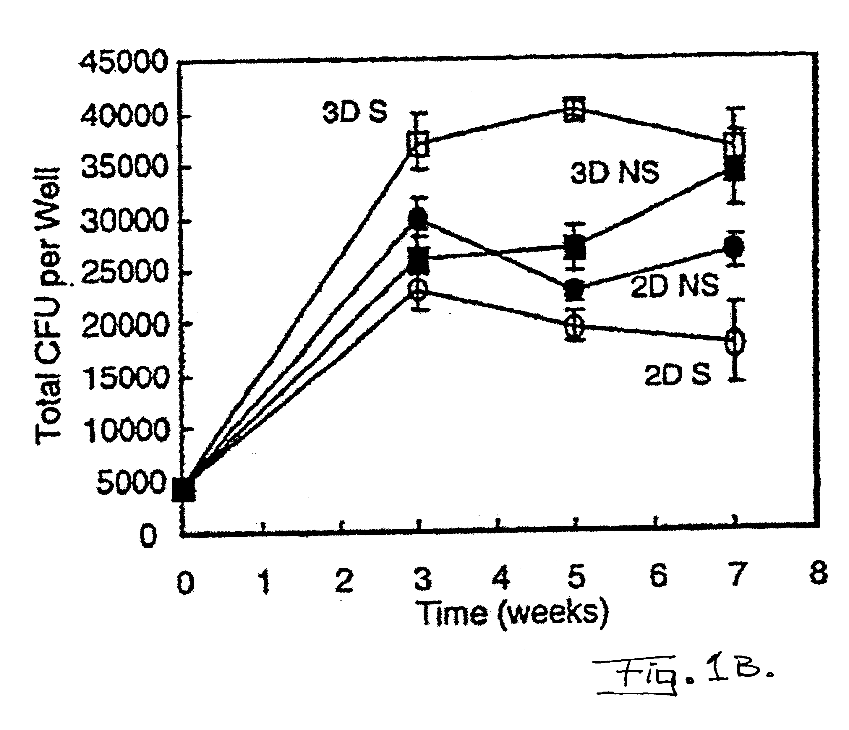 Modular cell culture bioreactor and associated methods