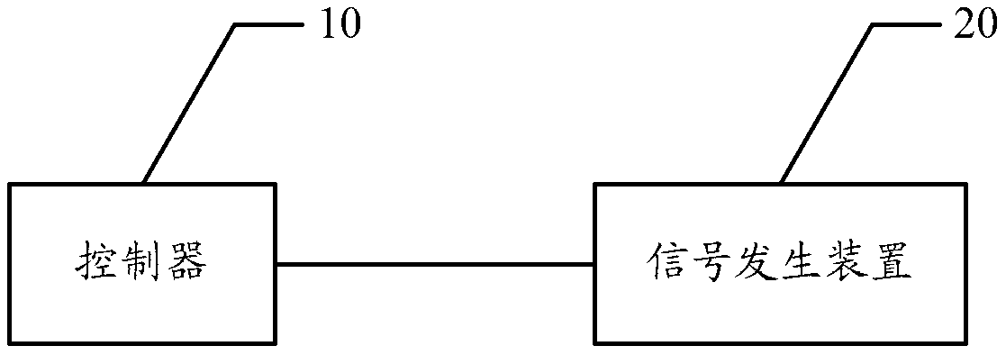 cs local oscillator sequence generation method, device, transmitter and receiver