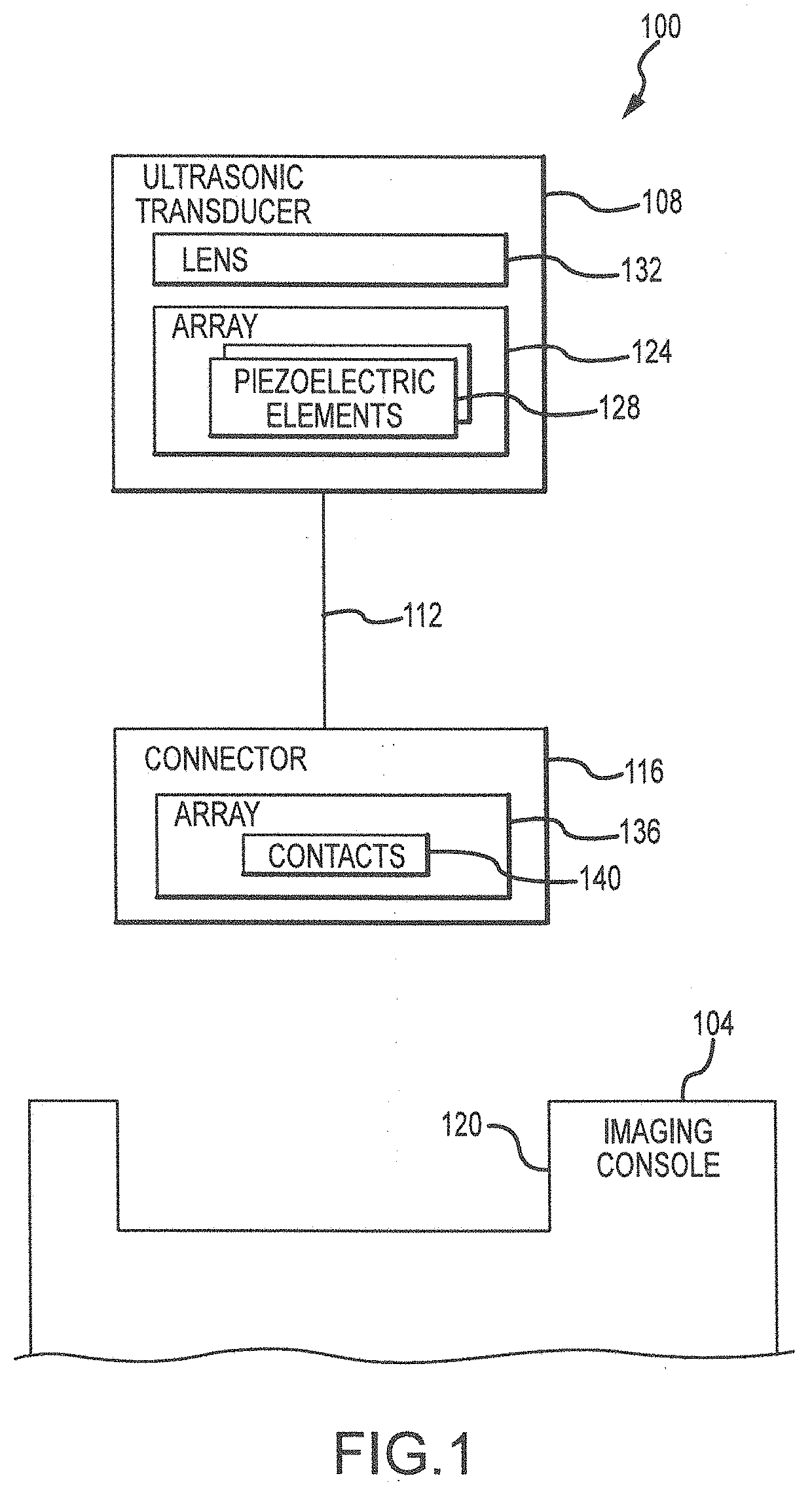 Testing system for ultrasonic imaging system