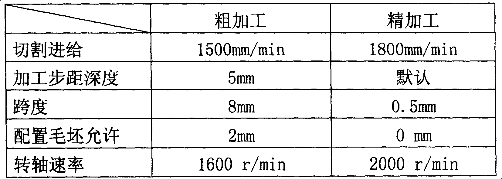 Manufacturing method for bottom die of drill bit with composite synneutic diamond plate