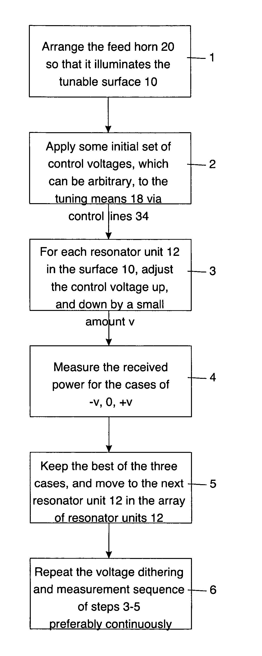 Adaptive beam forming antenna system using a tunable impedance surface