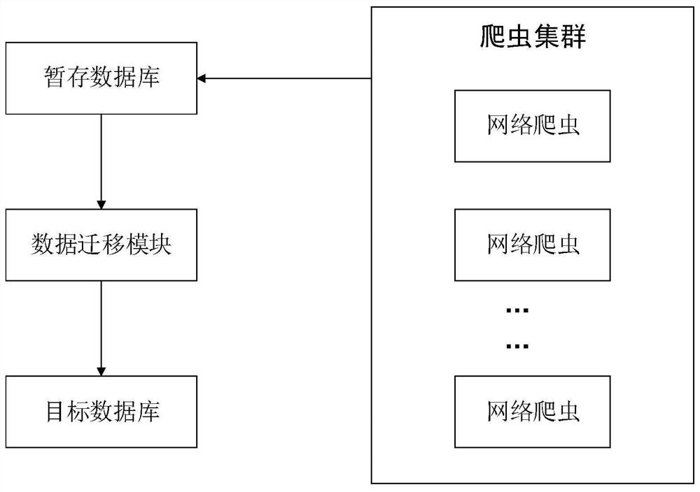 Unstructured data real-time crawling system based on Python and using method of unstructured data real-time crawling system