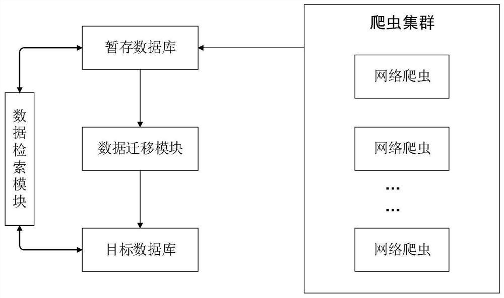 Unstructured data real-time crawling system based on Python and using method of unstructured data real-time crawling system