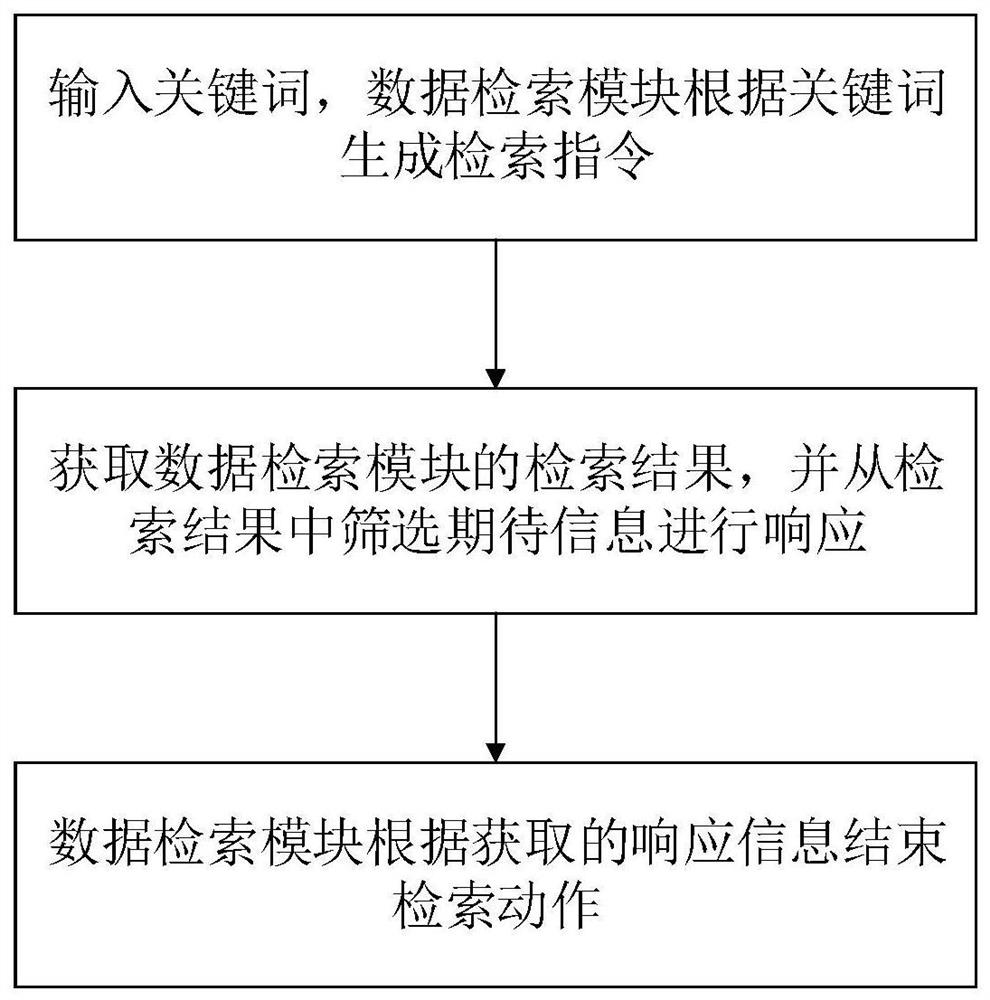 Unstructured data real-time crawling system based on Python and using method of unstructured data real-time crawling system