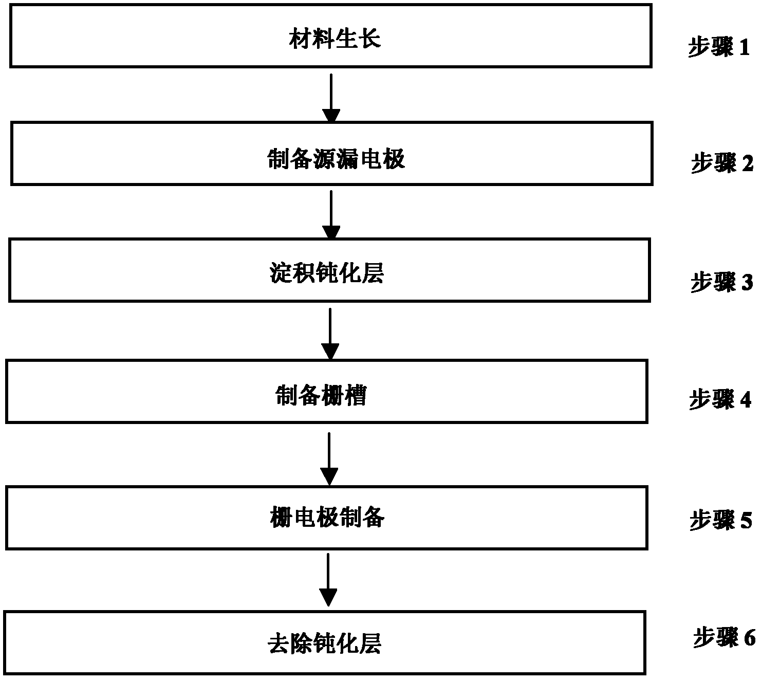 SiO2/SiN double layer passivation layer T-typed grid AlGaN/GaN HEMT and manufacturing method thereof