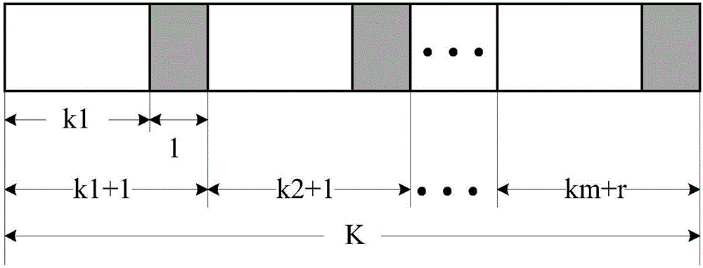 Polar code coding/decoding method