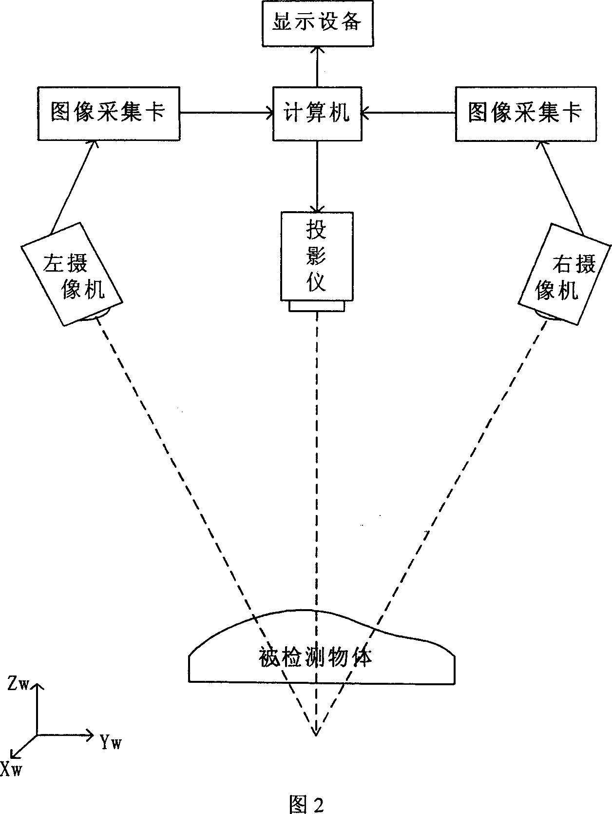 Gray code based phase development method in three-dimensional scanning system