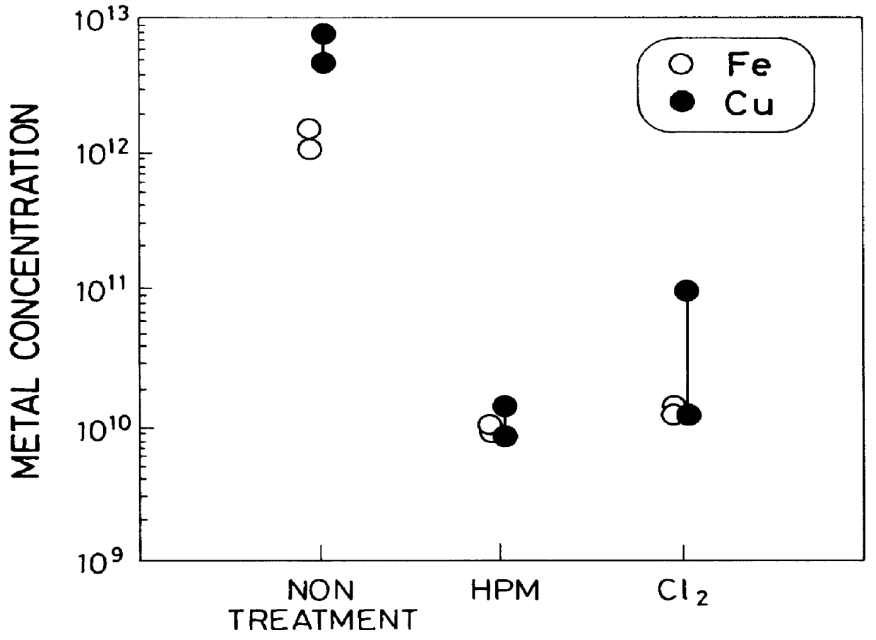 Cleaning method and system of semiconductor substrate and production method of cleaning solution