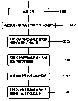 Liquid level sensing device of beer machine