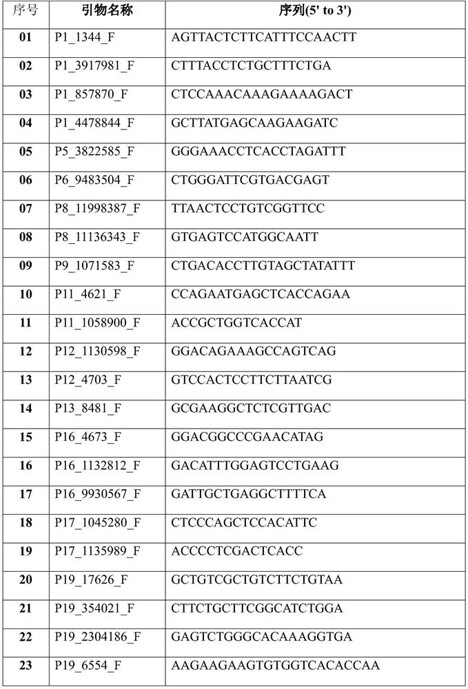 Biomarker and method for DNA sample tracking detection, and application of biomarker