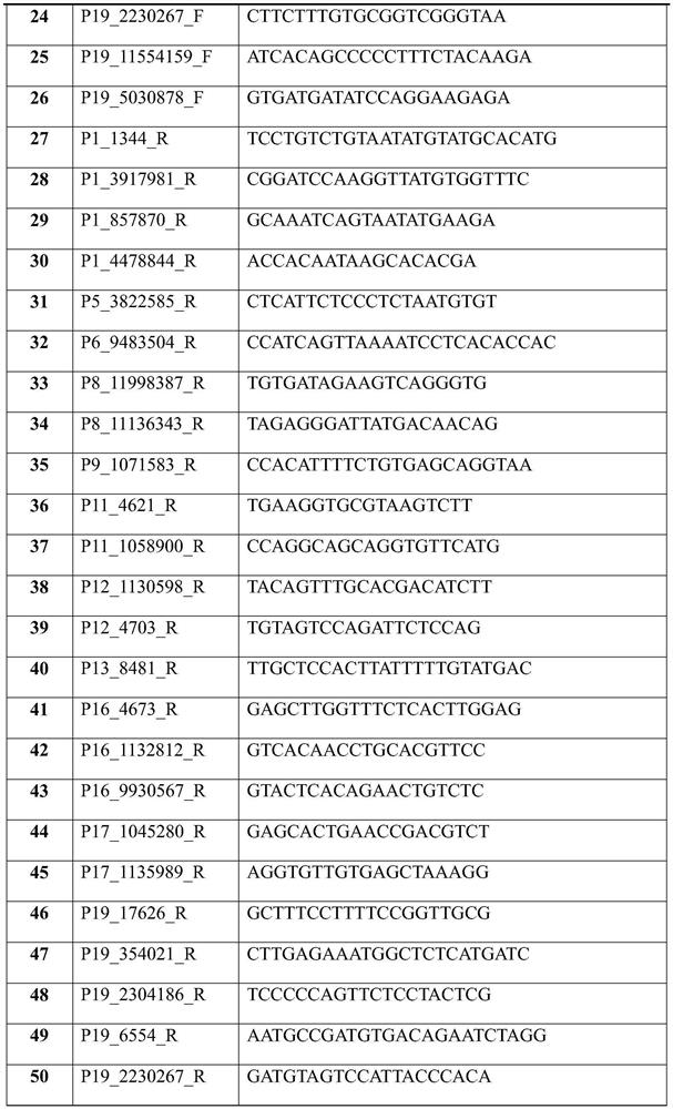 Biomarker and method for DNA sample tracking detection, and application of biomarker