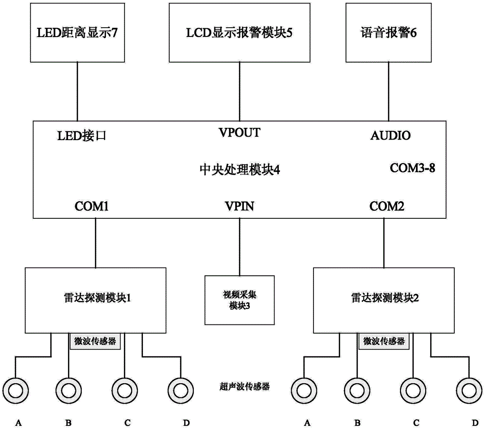 Long-distance radar collision detection device and method