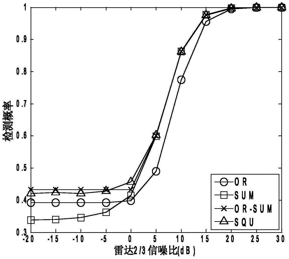 Long-distance radar collision detection device and method