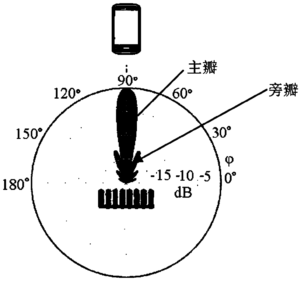 Channel access method and device for multi-antenna equipment