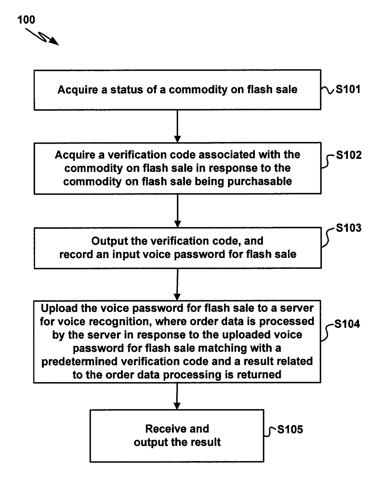 Systems, devices and methods for online transaction verification