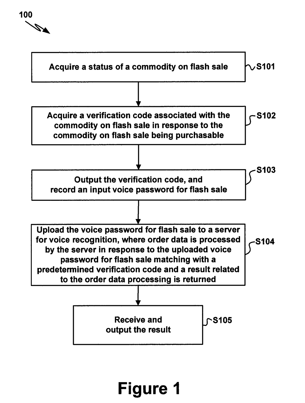 Systems, devices and methods for online transaction verification