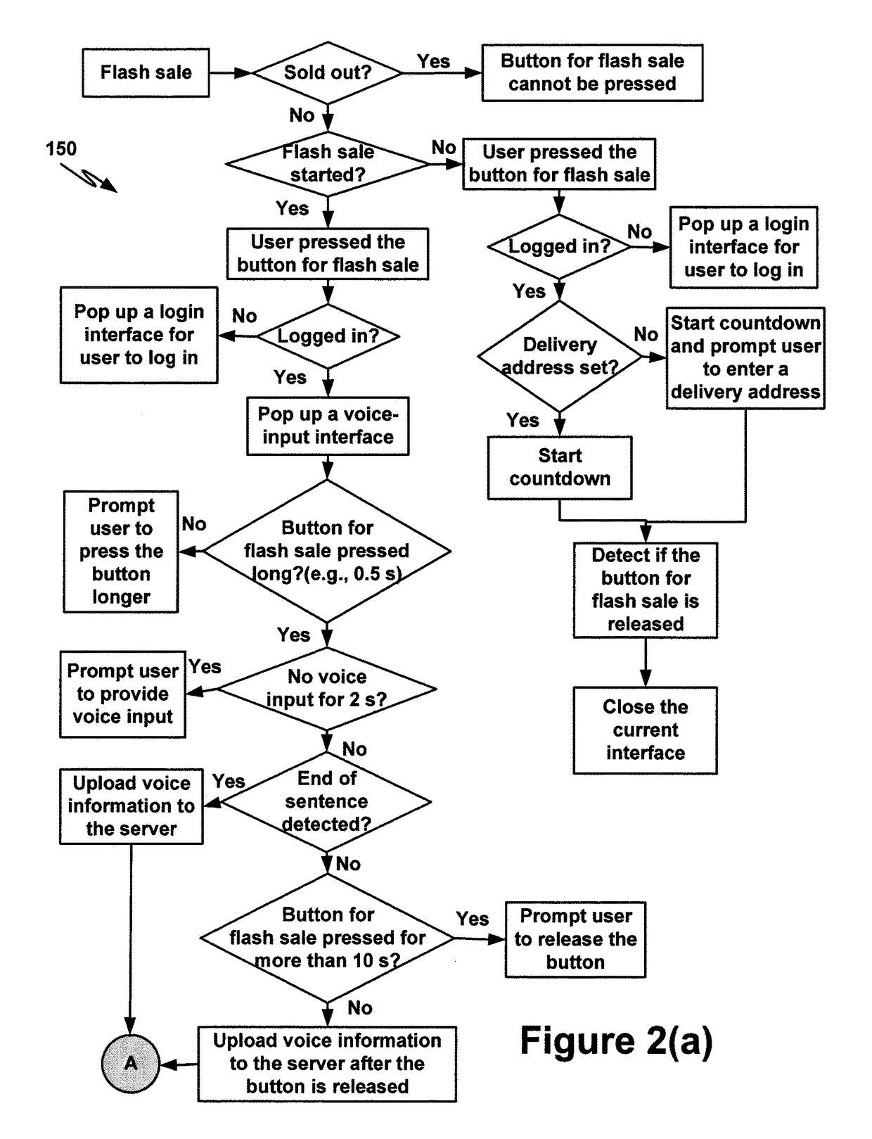 Systems, devices and methods for online transaction verification