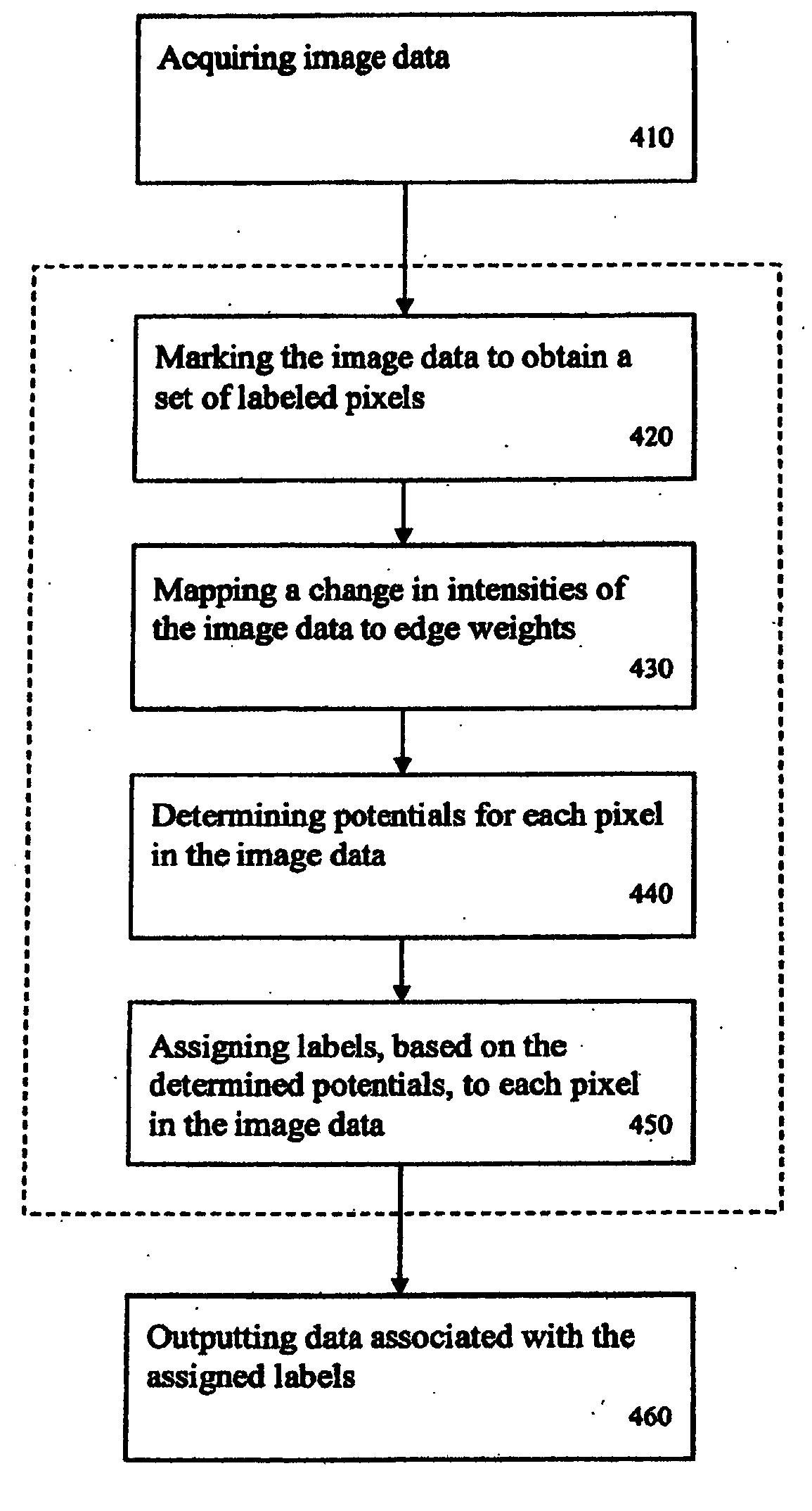 GPU accelerated multi-label digital photo and video editing