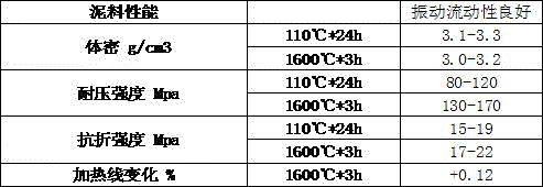 Efficient refractory castable for medical waste incinerator and preparation and construction technology thereof