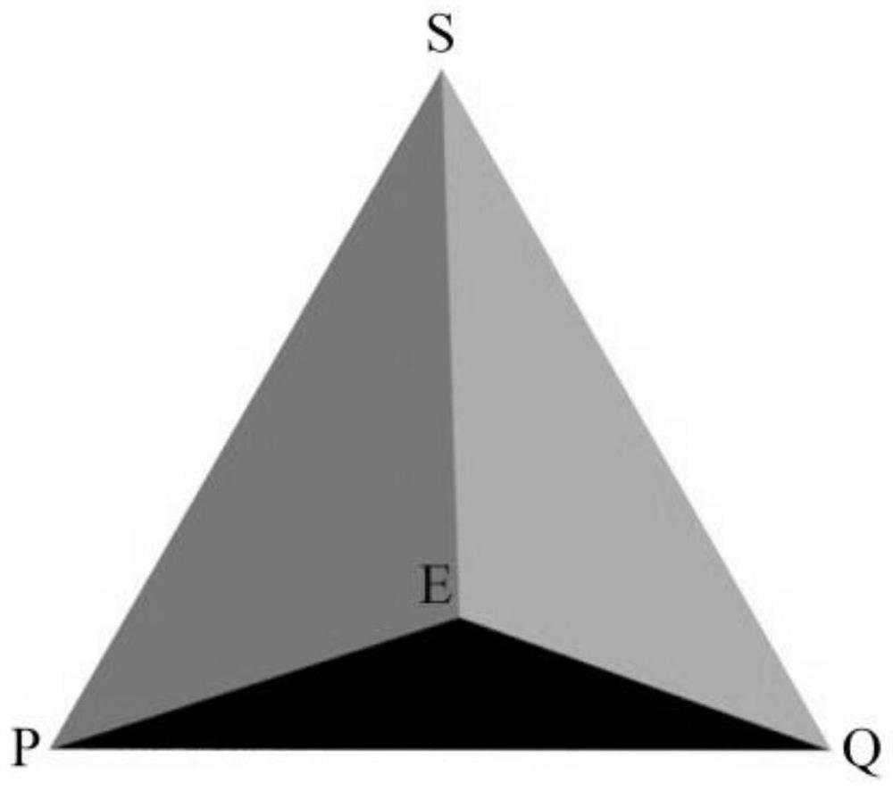 Construction and application of multi-dimensional coupling color mixing model and gradient chromatography matrix algorithm