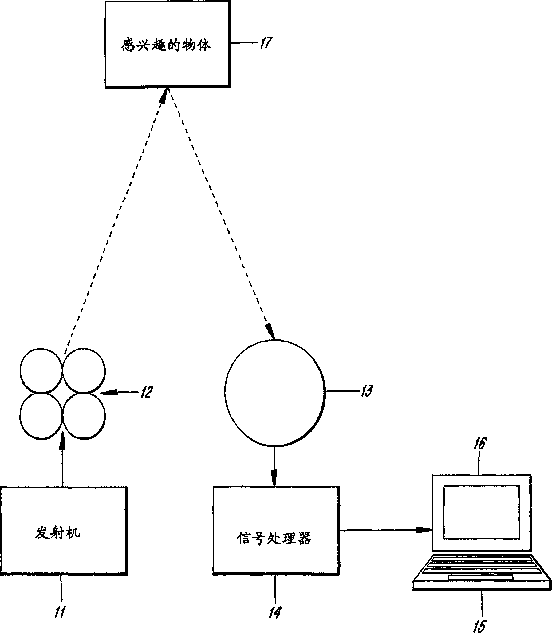 Apparatus and method for rapid detection of objects with time domain impulsive signals