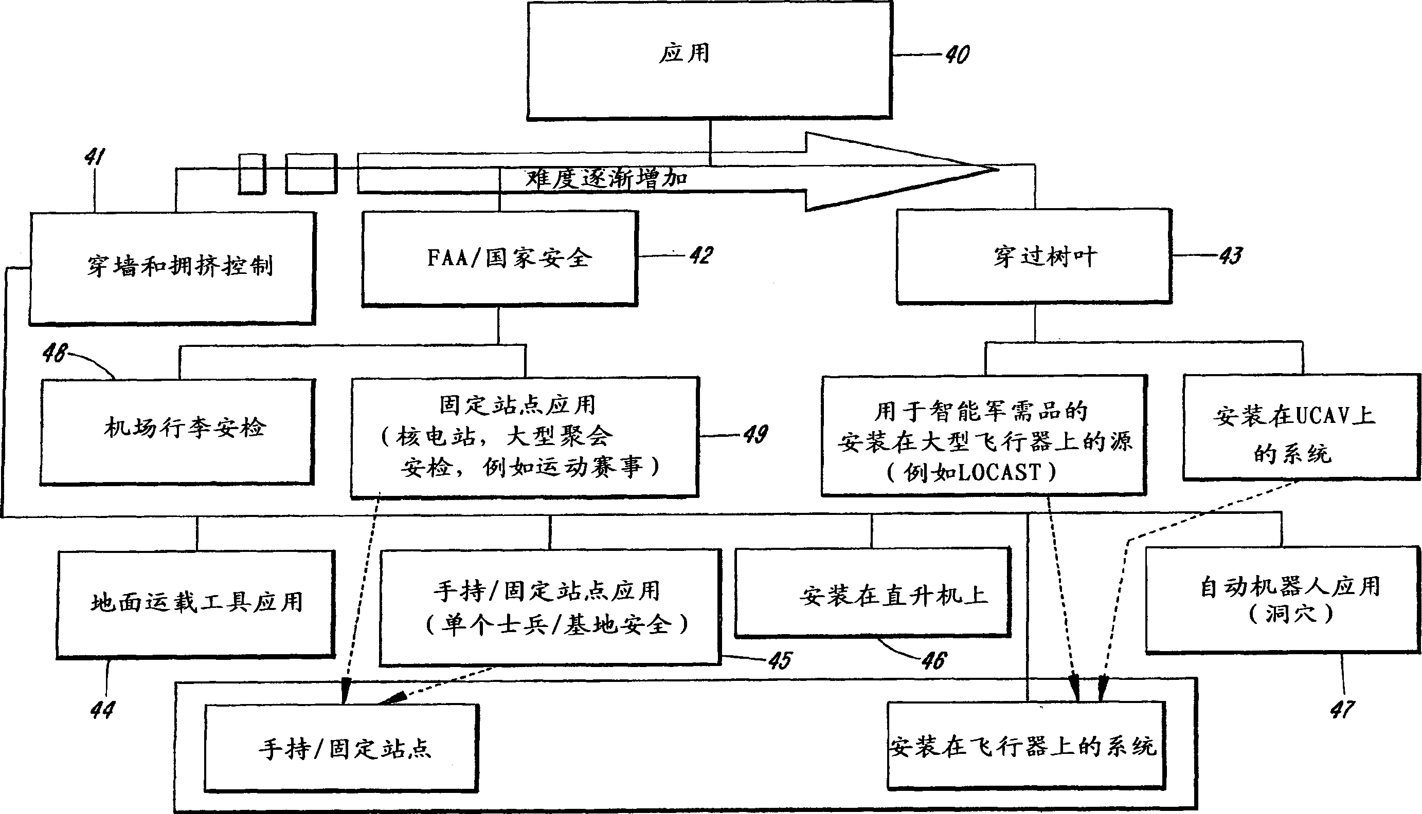 Apparatus and method for rapid detection of objects with time domain impulsive signals