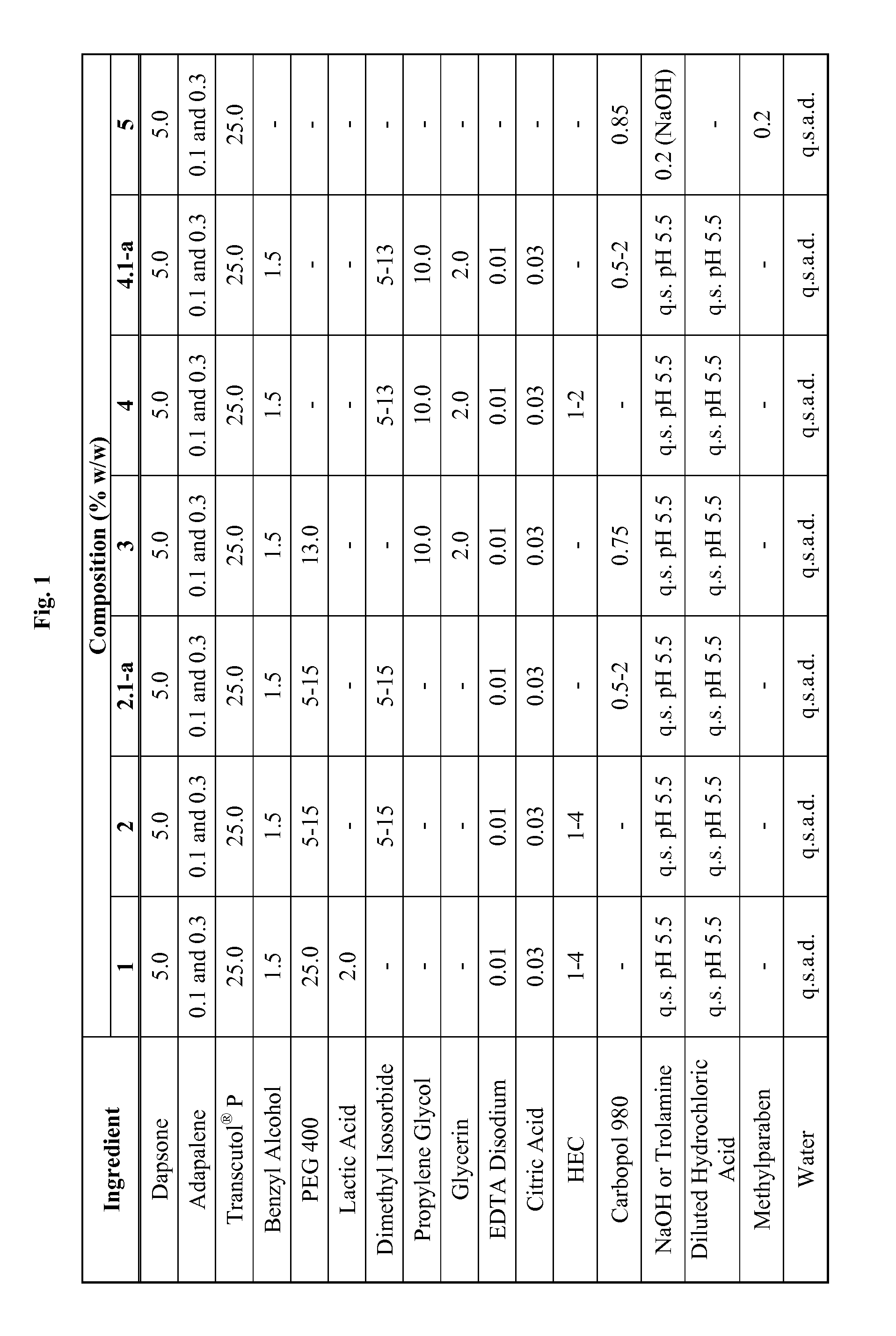 Combination of dapsone with other Anti-acne agents