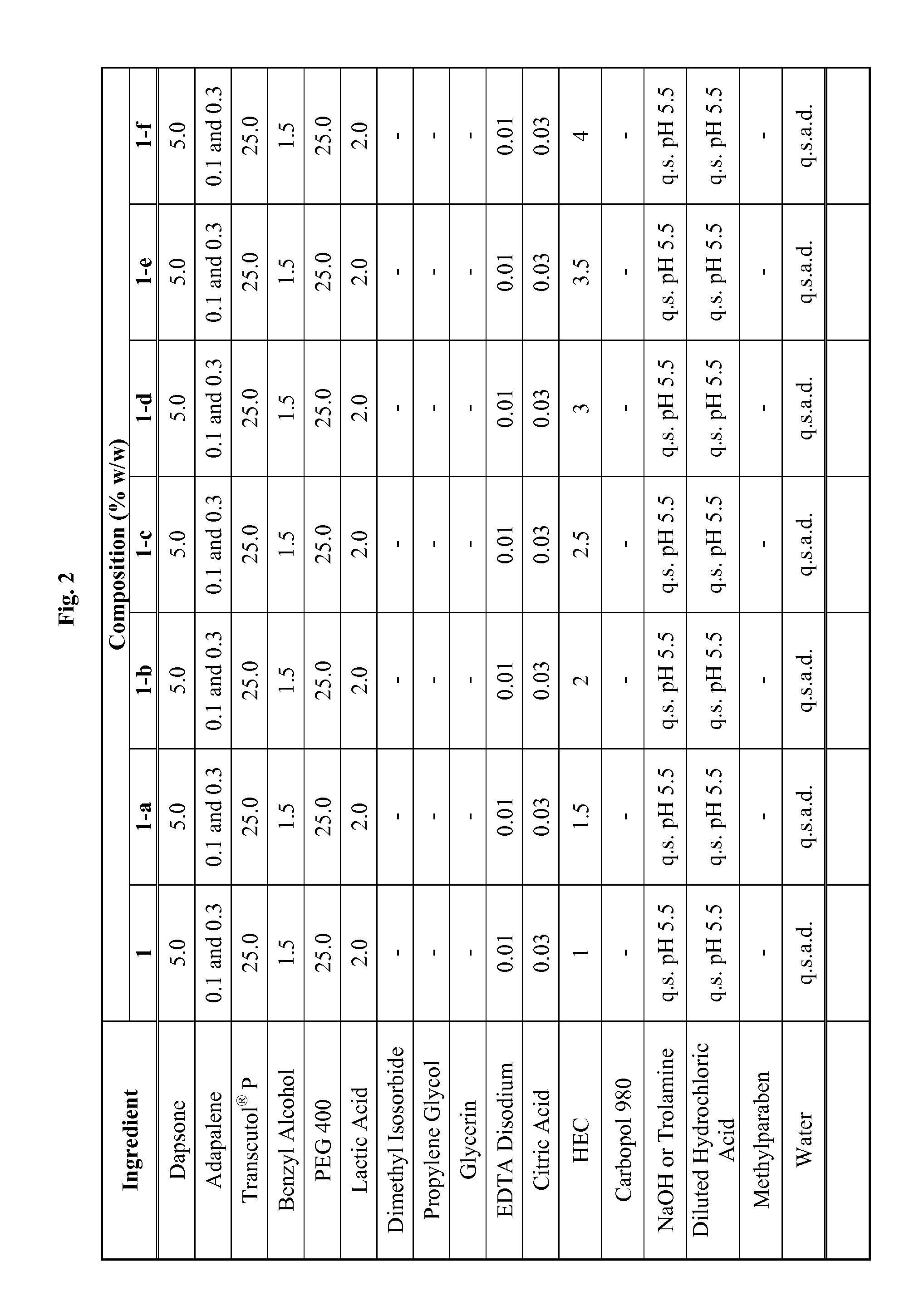 Combination of dapsone with other Anti-acne agents