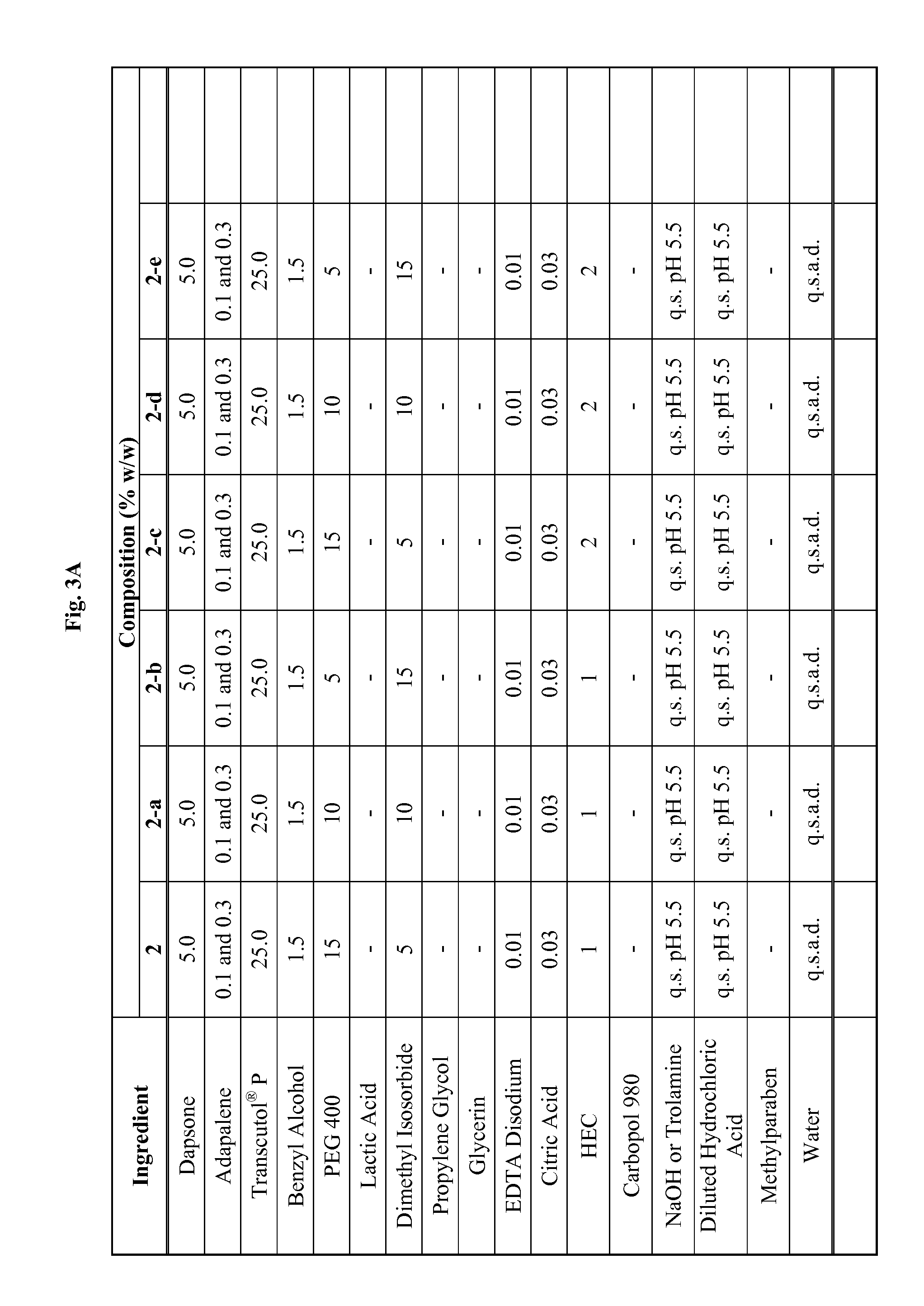 Combination of dapsone with other Anti-acne agents