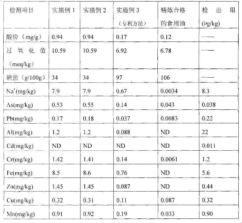 Test method for identifying cooking oil mixed with hogwash oil