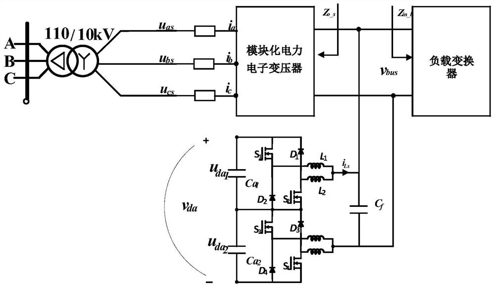 Impedance reshaping method based on three-level dual-buck circuit