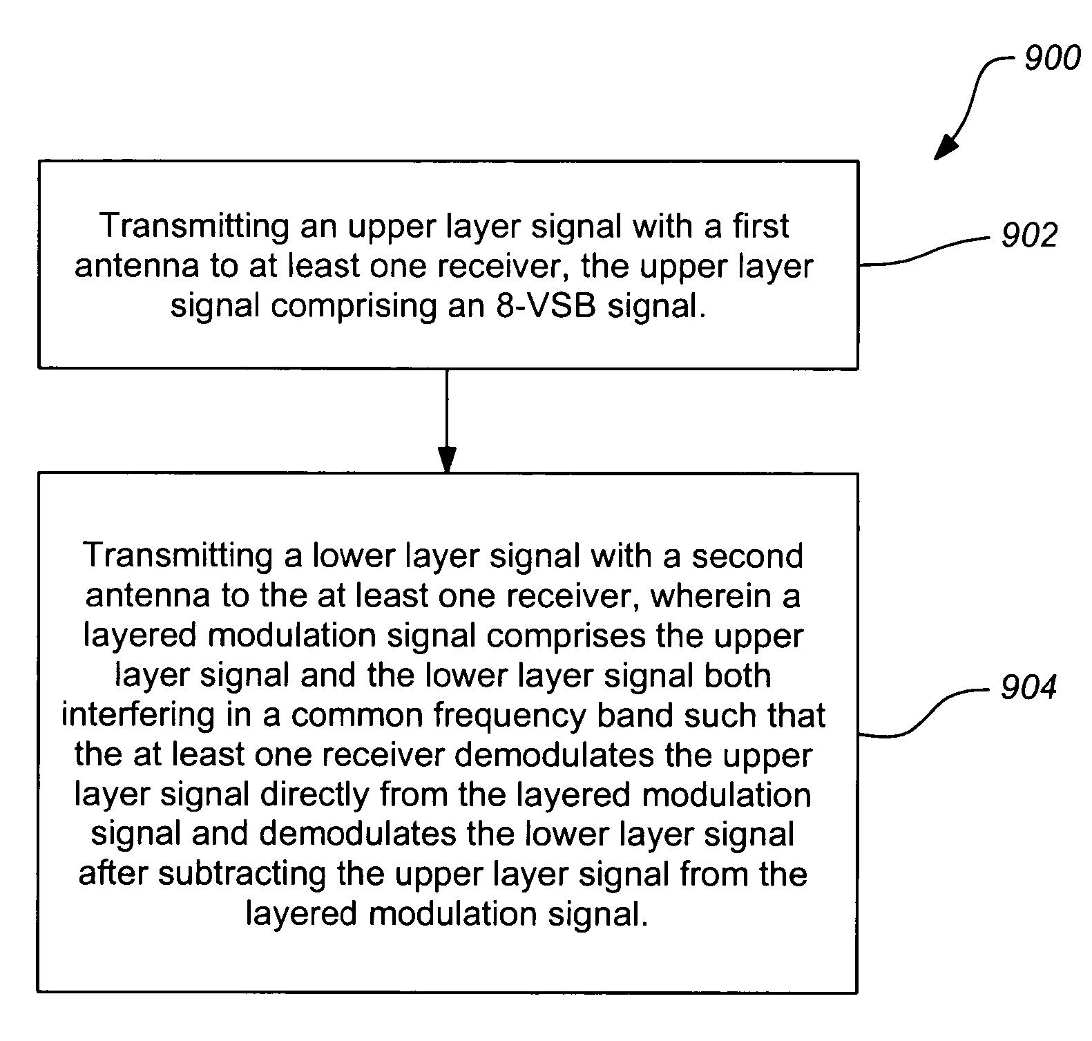 Layered modulation for terrestrial ATSC applications