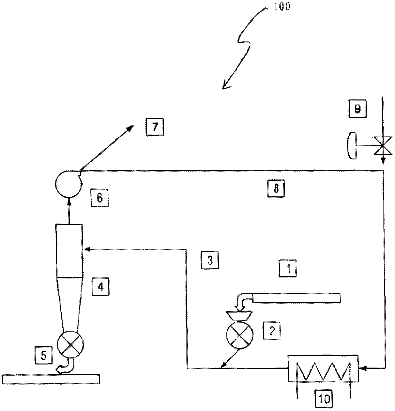 Drying apparatus