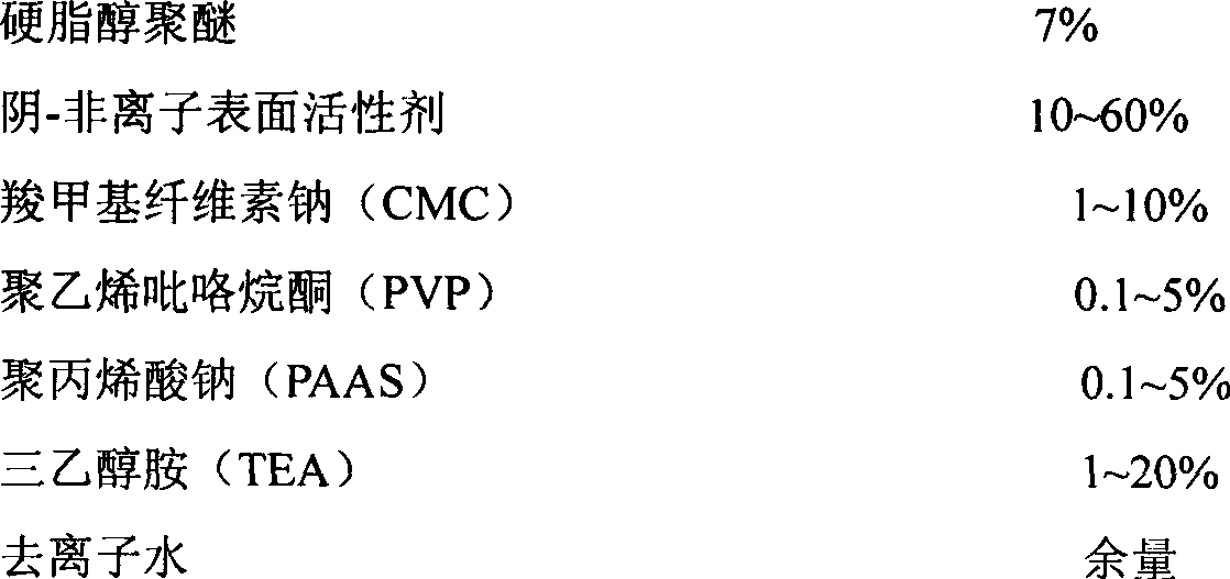 Low-temperature soaping agent and preparation method thereof