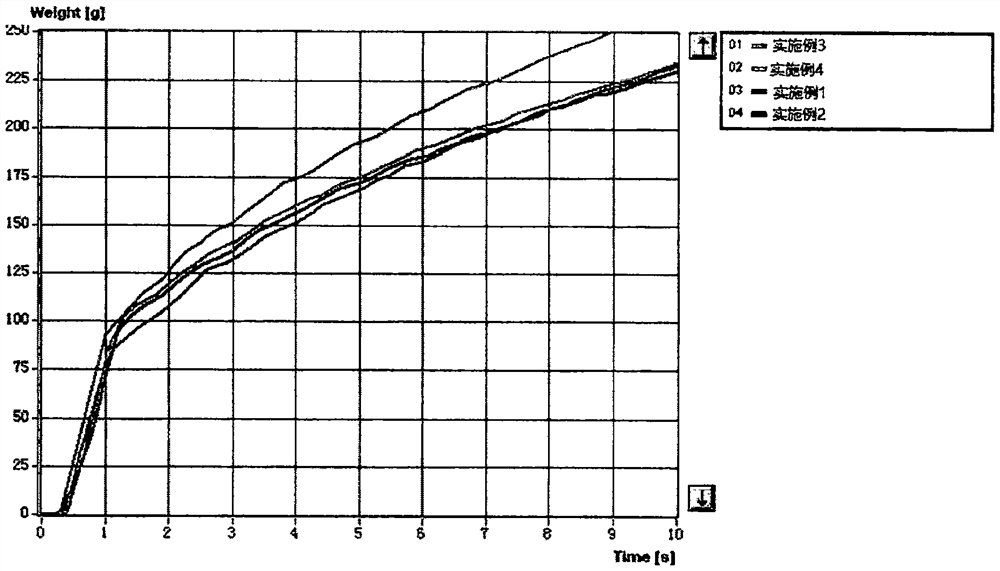 Method for improving papermaking drainage performance by adopting microfibrillated fibers